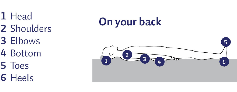 On Your Back - Preventing Pressure Injury - New Zealand Wound Care Society