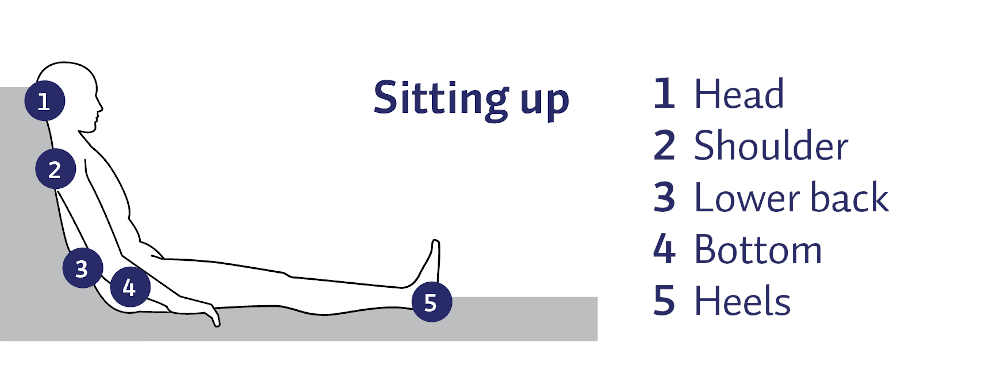 Sitting Up - Preventing Pressure Injury - New Zealand Wound Care Society